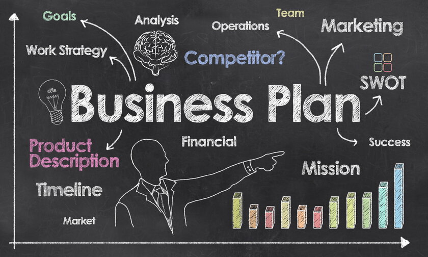 Grafik Businessplan Businessplan Inhalte und Motive auf einer Tafel geschrieben.